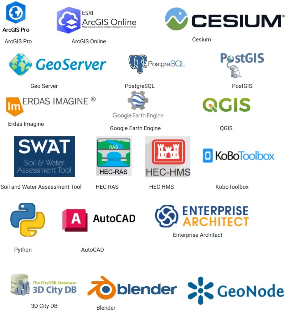 technologies2